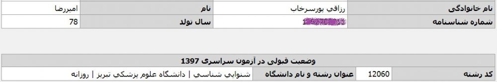 امیررضا رزاقی پورسرخاب قبولی