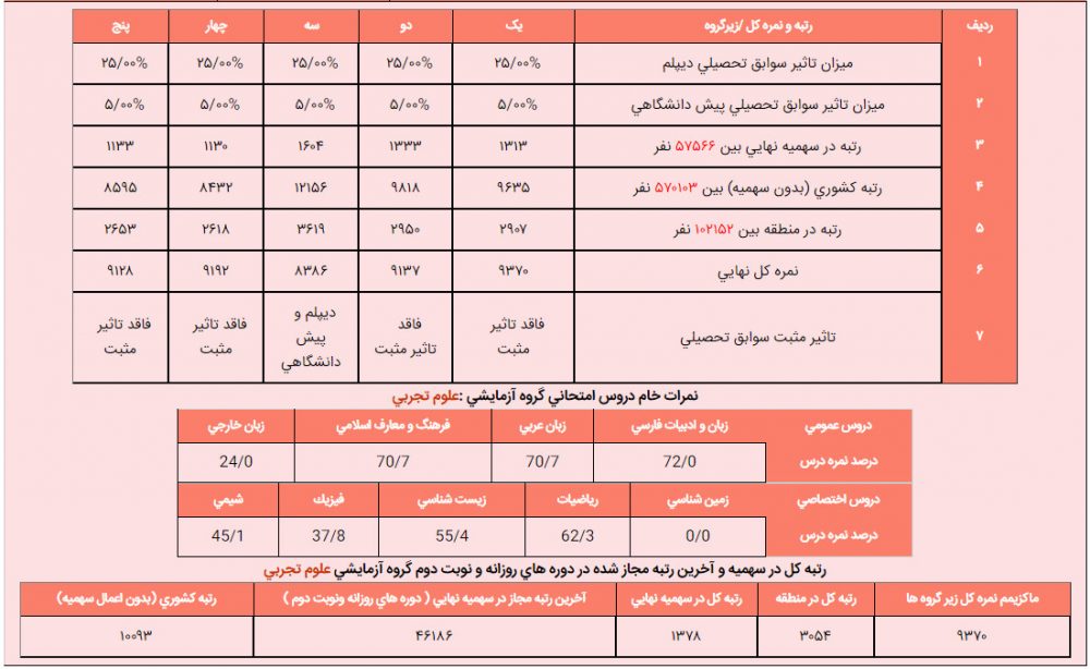 امیررضا رزاقی پورسرخاب کارنامه