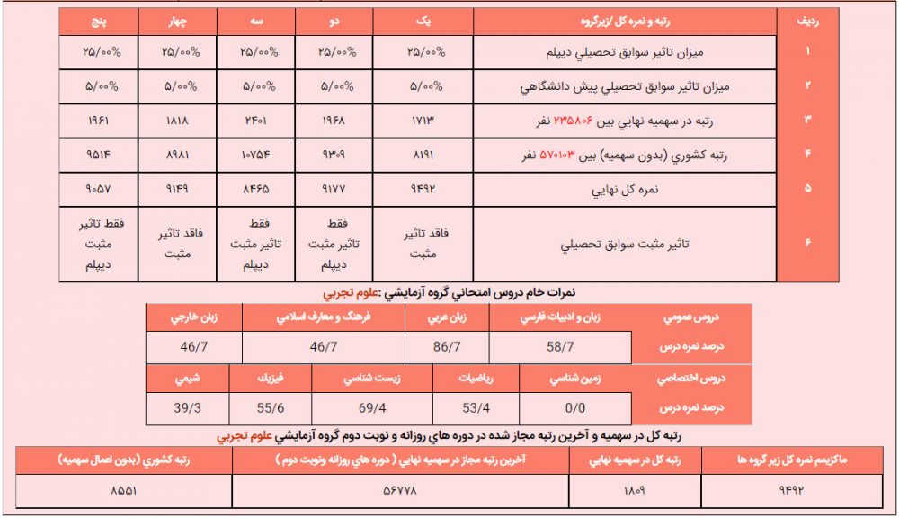 حوریه اسکندرنژاد کارنامه